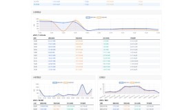 重构开源FlowMaster – 专业的网络流量实时监控系统